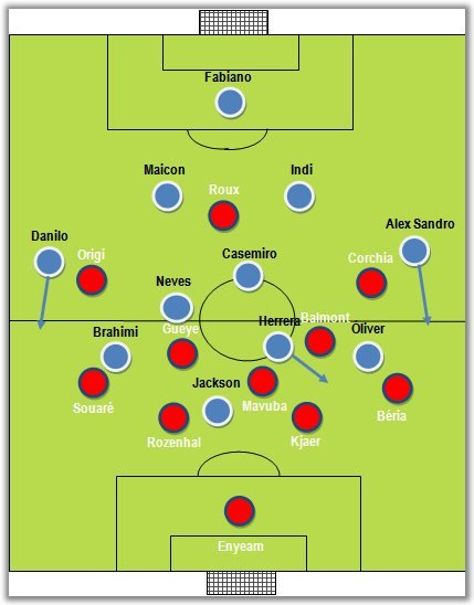 FC Porto 2-0 Lille tactical breakdown