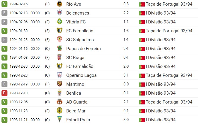 a brilliant mid-season run included a run of 9 wins, 4 draws and just one defeat in 14 games (Image: zerozero)