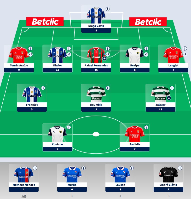 Bednarek Airlines takes early lead in the PortuGOAL LP Betclic Fantasy Football league