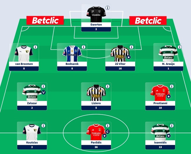 New leader in the Fantasy Football PortuGOAL table, as “Tansos na Tosquia” storms up the standings