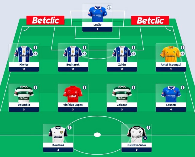 Will Porto ever concede a goal!? New leader in PortuGOAL fantasy football league João Rodrigues takes advantage of Dragons’ impregnable defence