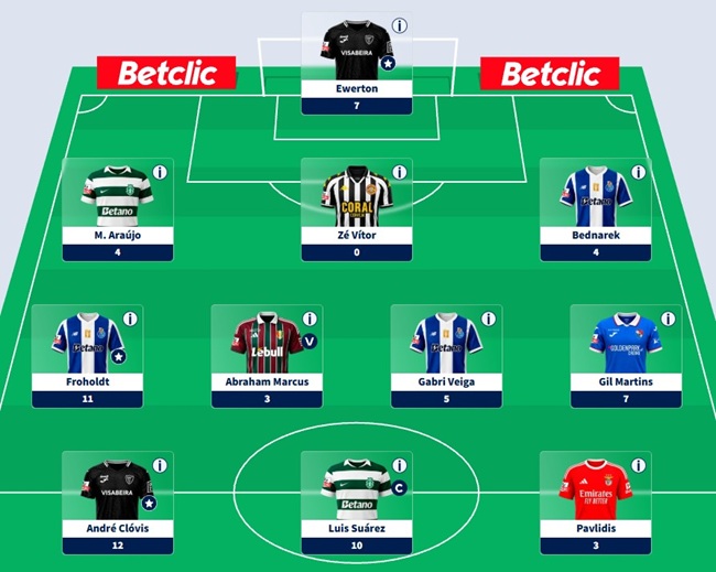 Fantasy Football: “senhor grieves” team of the week; “Alheira Mecânica” stays top of PortuGOAL FF league