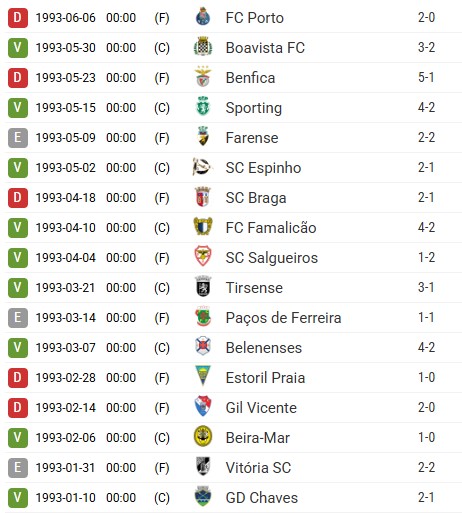 A brilliant second half of the season (9W, 3D, 5L) propelled Marítimo into Europe for the first time in their history (Image: zerozero.pt)