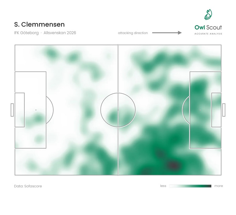 (Sebastian Clemmensen’s heatmap shows he plays primarily the right flank)