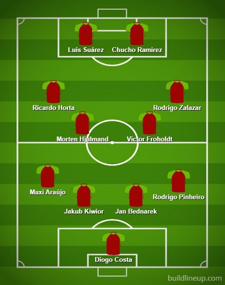 Matthew Marshall’s Liga Portugal Team of Season 2025-26