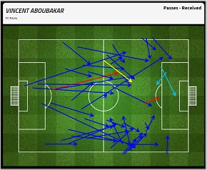 FC Porto 4-0 FC Basel: The tactical pictures