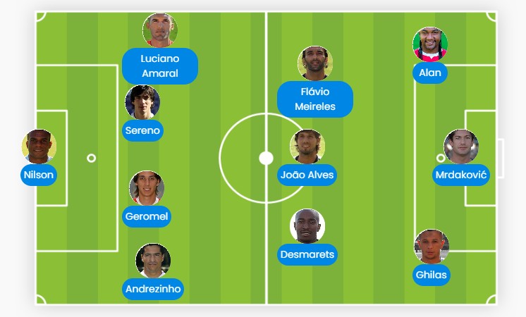 The usual Vitória lineup during the 2007/08 season